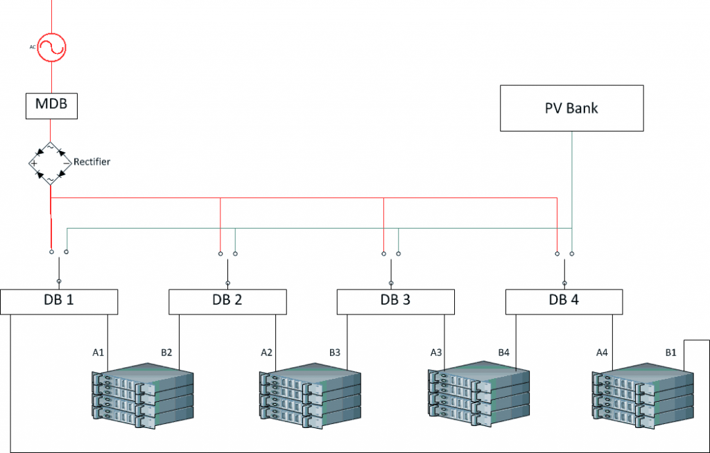 Solar distribution